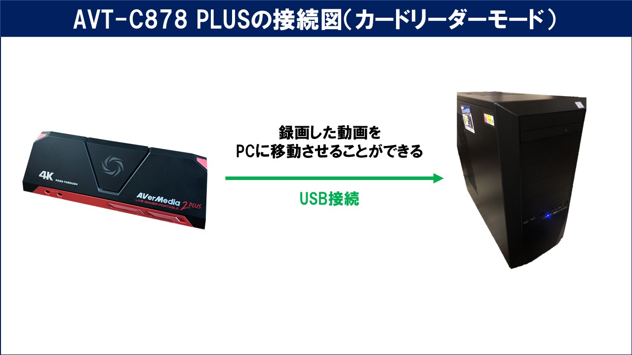 キャプチャーボードの中でPC不要で録画可能なおすすめ製品2選！ | し