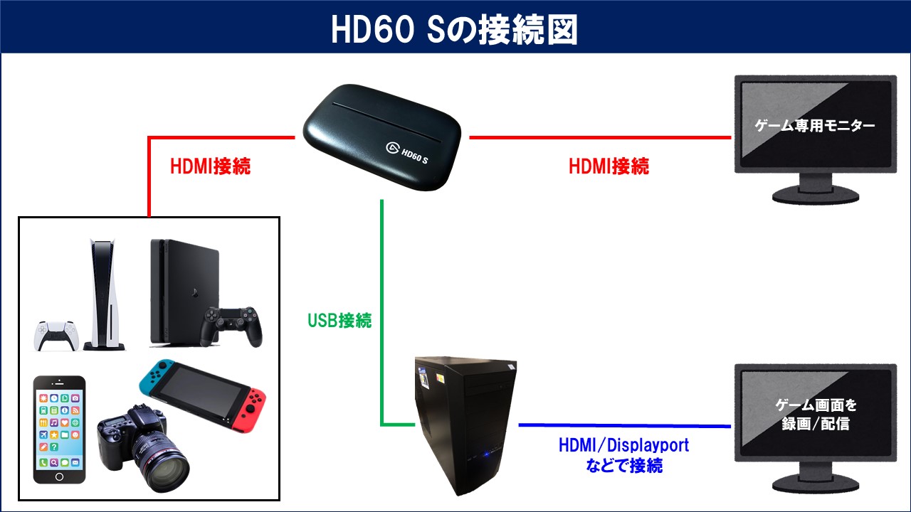 HD60S ゲームチャプター elgate MM70108-3 HD60S ゲームチャプター