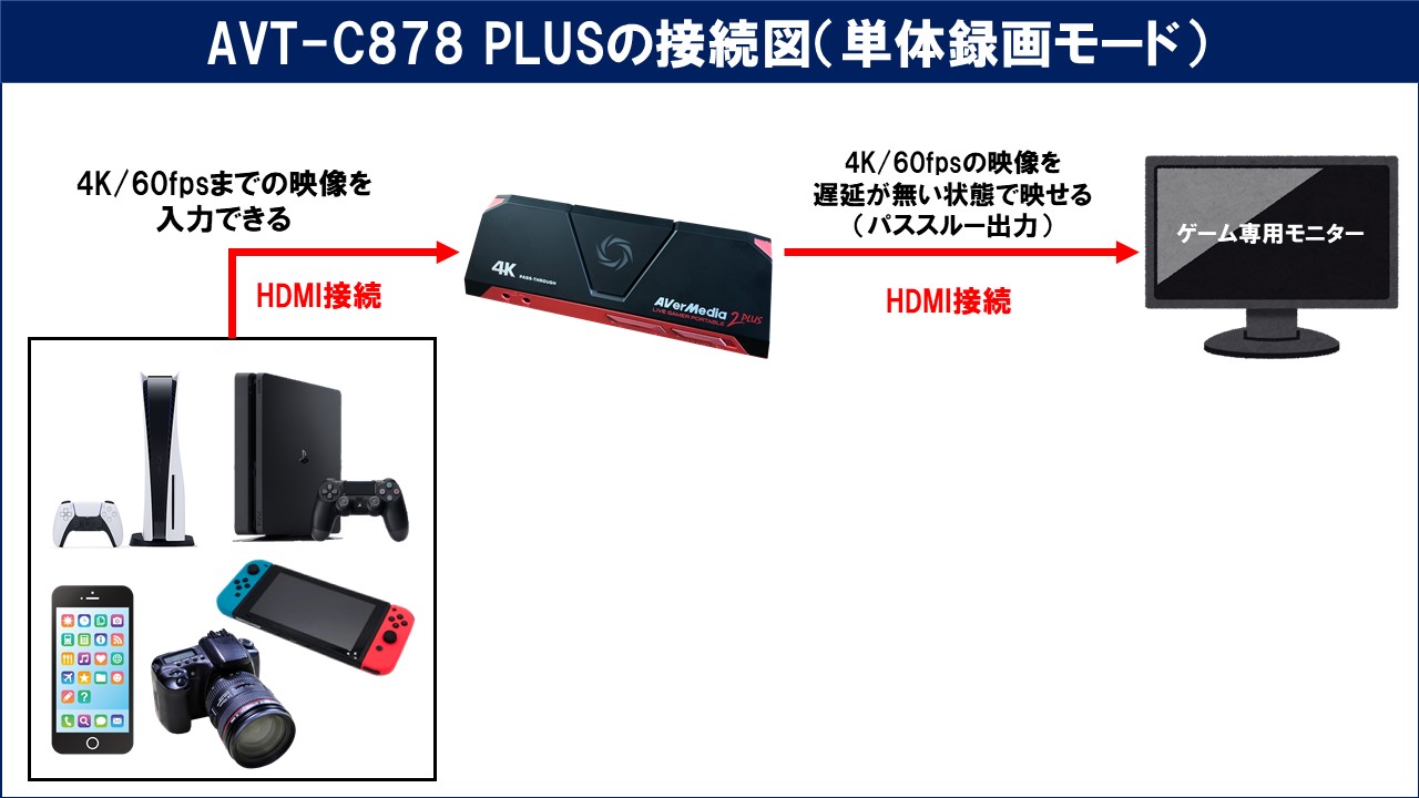 AVerMedia AVT-C878 PLUSのレビューと使い方！OBS設定や単体録画の方法