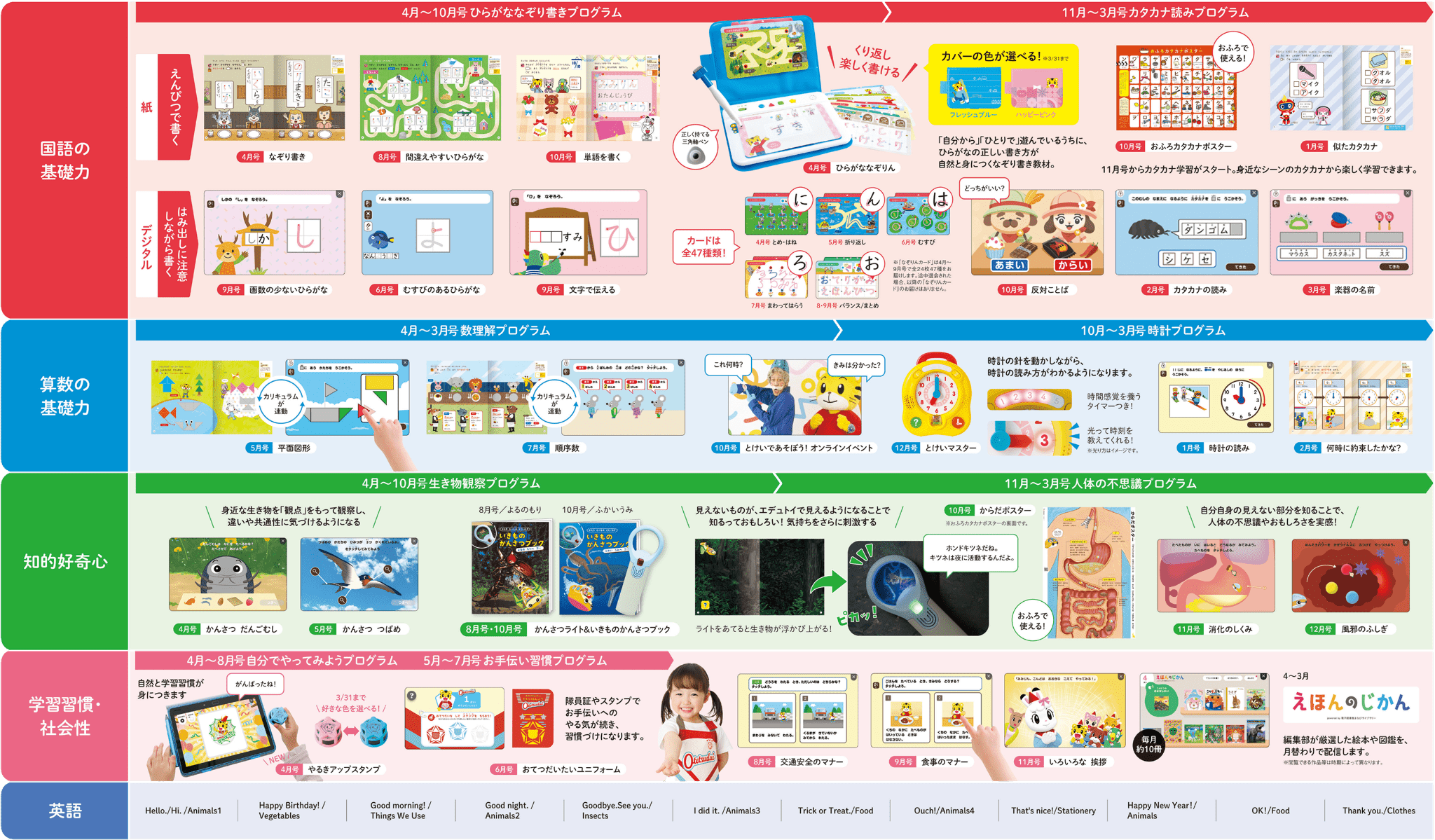 公式】年中さん(4・5歳)向け通信教育の〈こどもちゃれんじすてっぷ