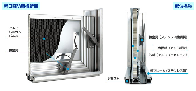 新日軽ニュース 2010-026 「新日軽防潮板（止水板）」｜ニュース