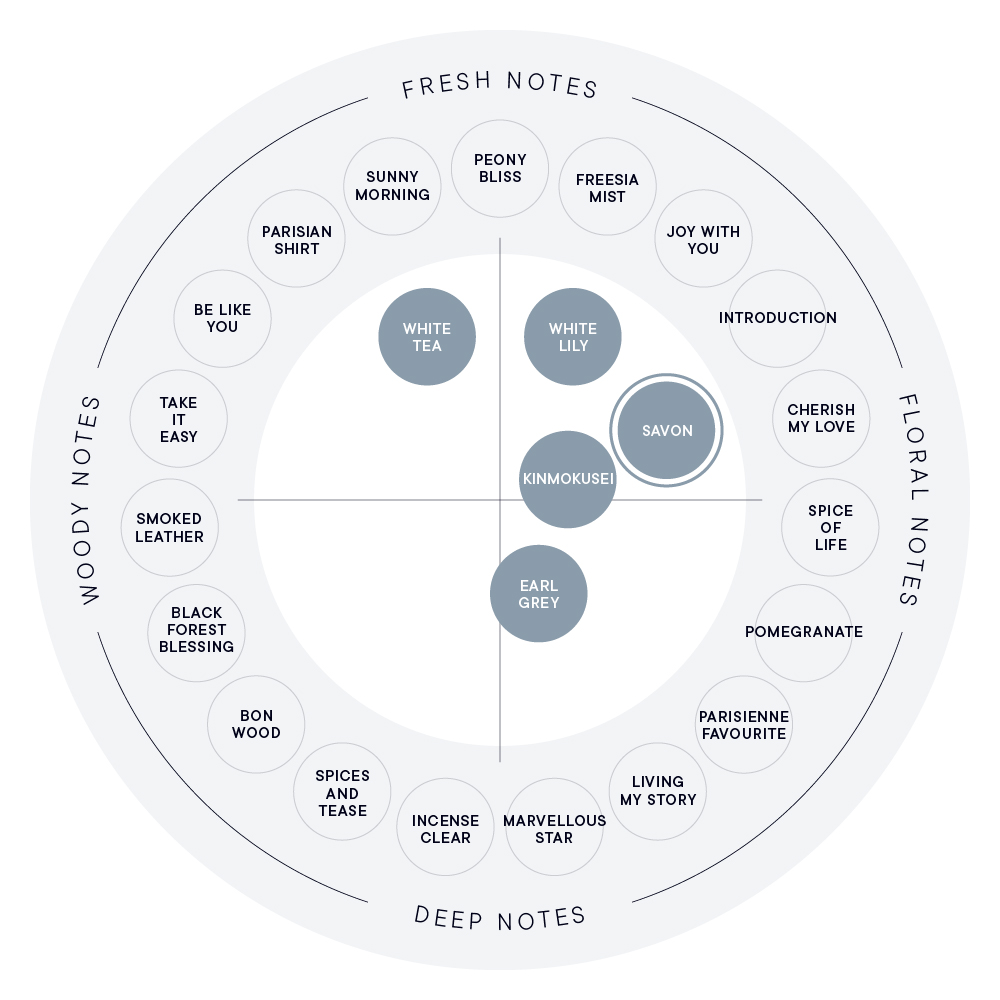 サボン オードパルファン | SHIROオフィシャルサイト