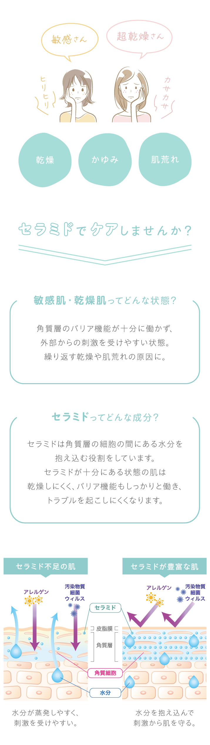 エステサロン品質、ゲル化粧品のラシンシア公式ショップ【定期購入