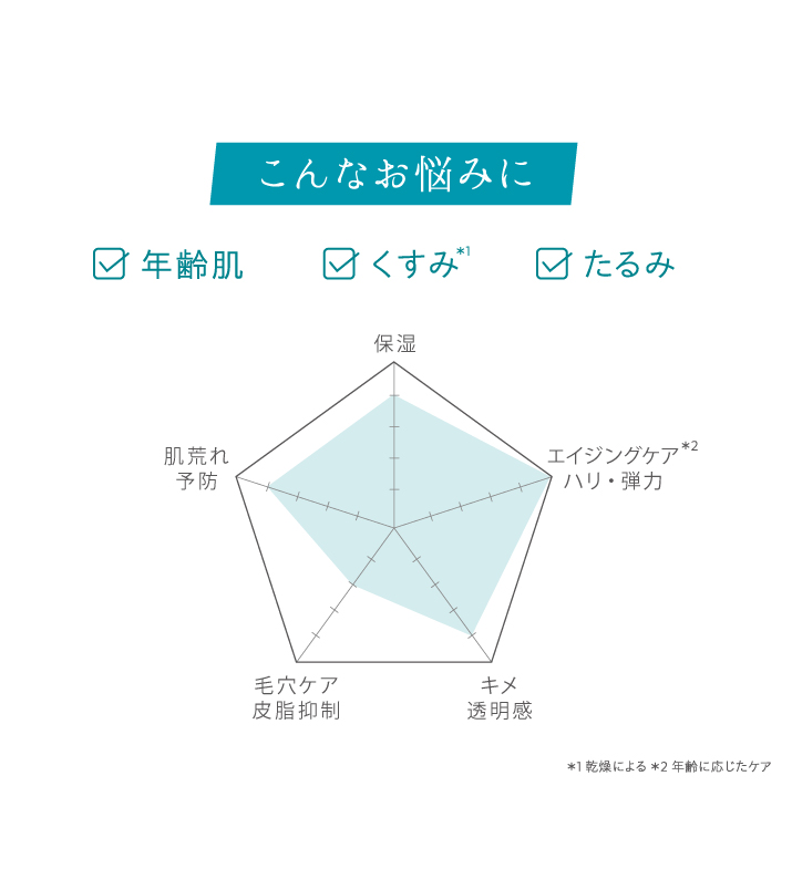エステサロン品質、ゲル化粧品のラシンシア公式ショップSE100スーパー