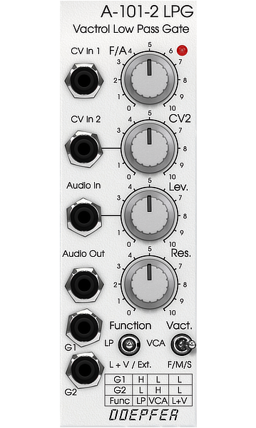プラグイン・エフェクト 「Doepfer A-101-2 Vactrol LPG」 | SONICWIRE