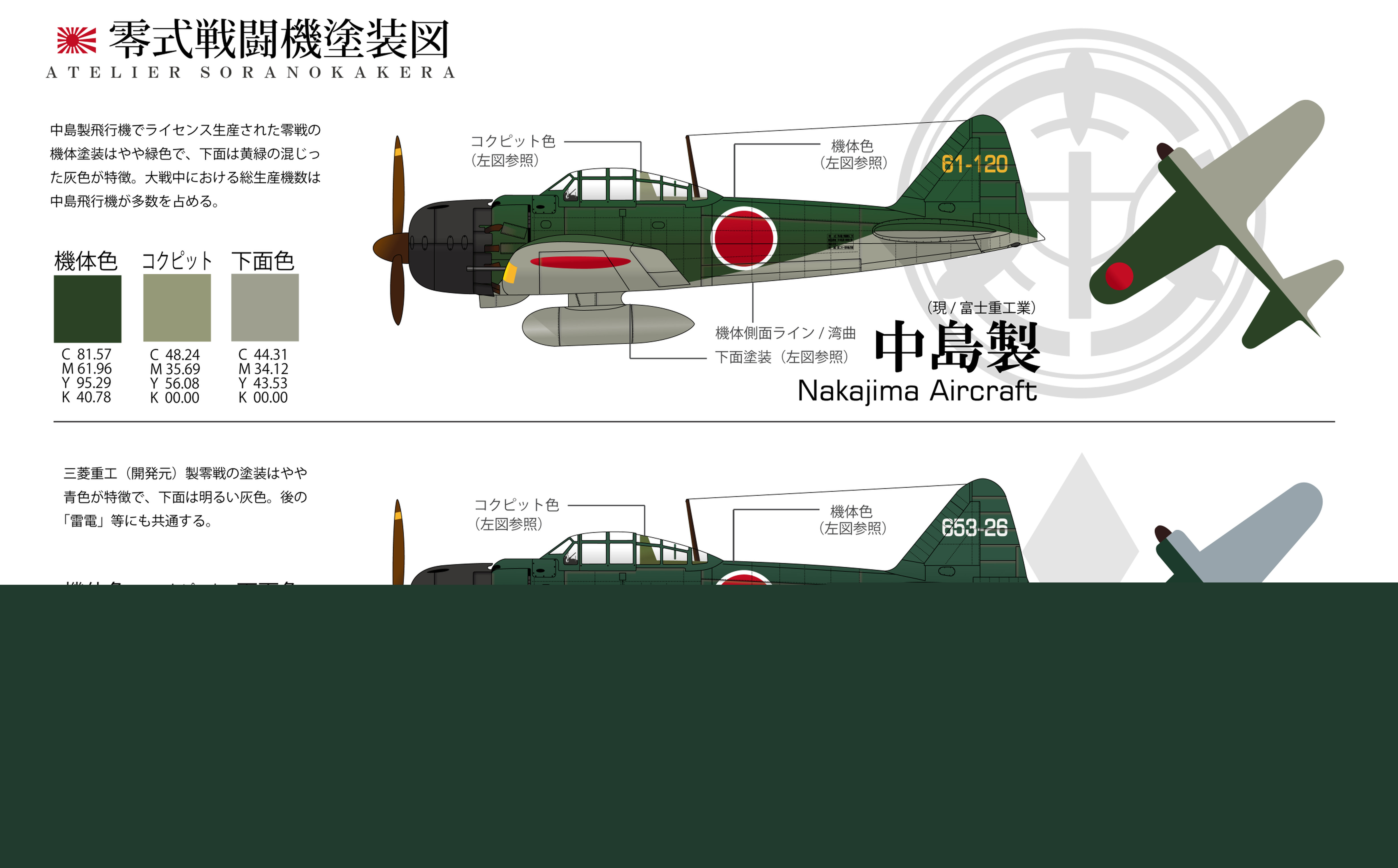 空のカケラ ライブラリ : ゼロ戦のカラーリング・塗装表（中島と三菱の