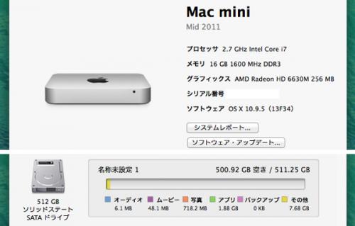 SOUTH STATION / Apple Mac mini(Mid 2011)