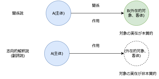 動画解説つき】エトムント・フッサールの現象学とはなにか、「志向性