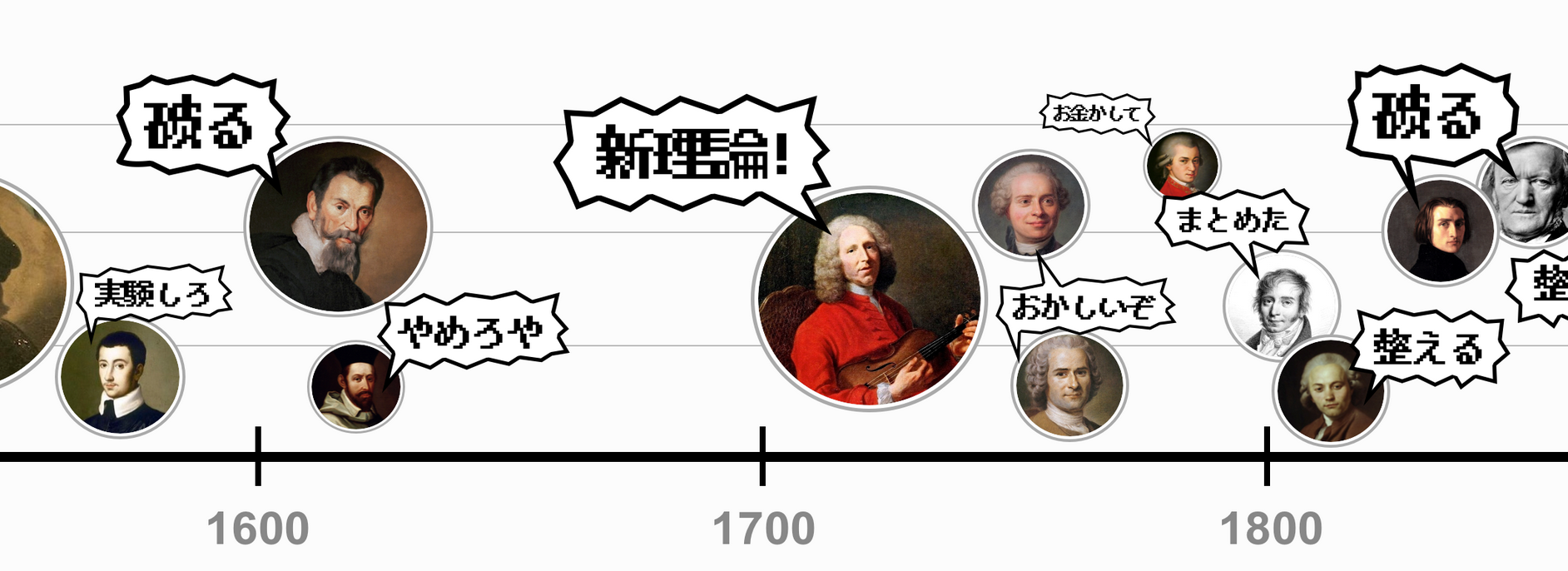 西洋音楽理論の歴史と流派 - SoundQuest