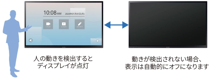 PN-LAシリーズ｜電子黒板 BIG PAD：シャープマーケティングジャパン