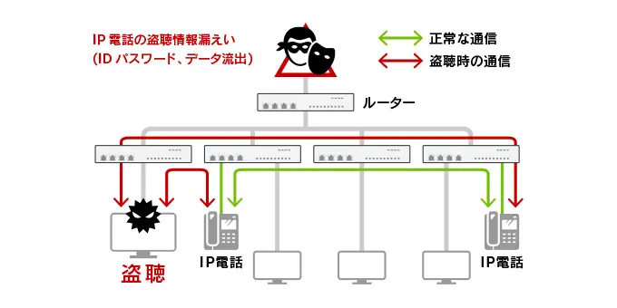 SubGate セキュリティL2スイッチ｜内部拡散防止ソリューション