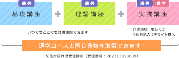 通信コース｜日本語教師養成講座｜日本語を教える｜インターカルト日本
