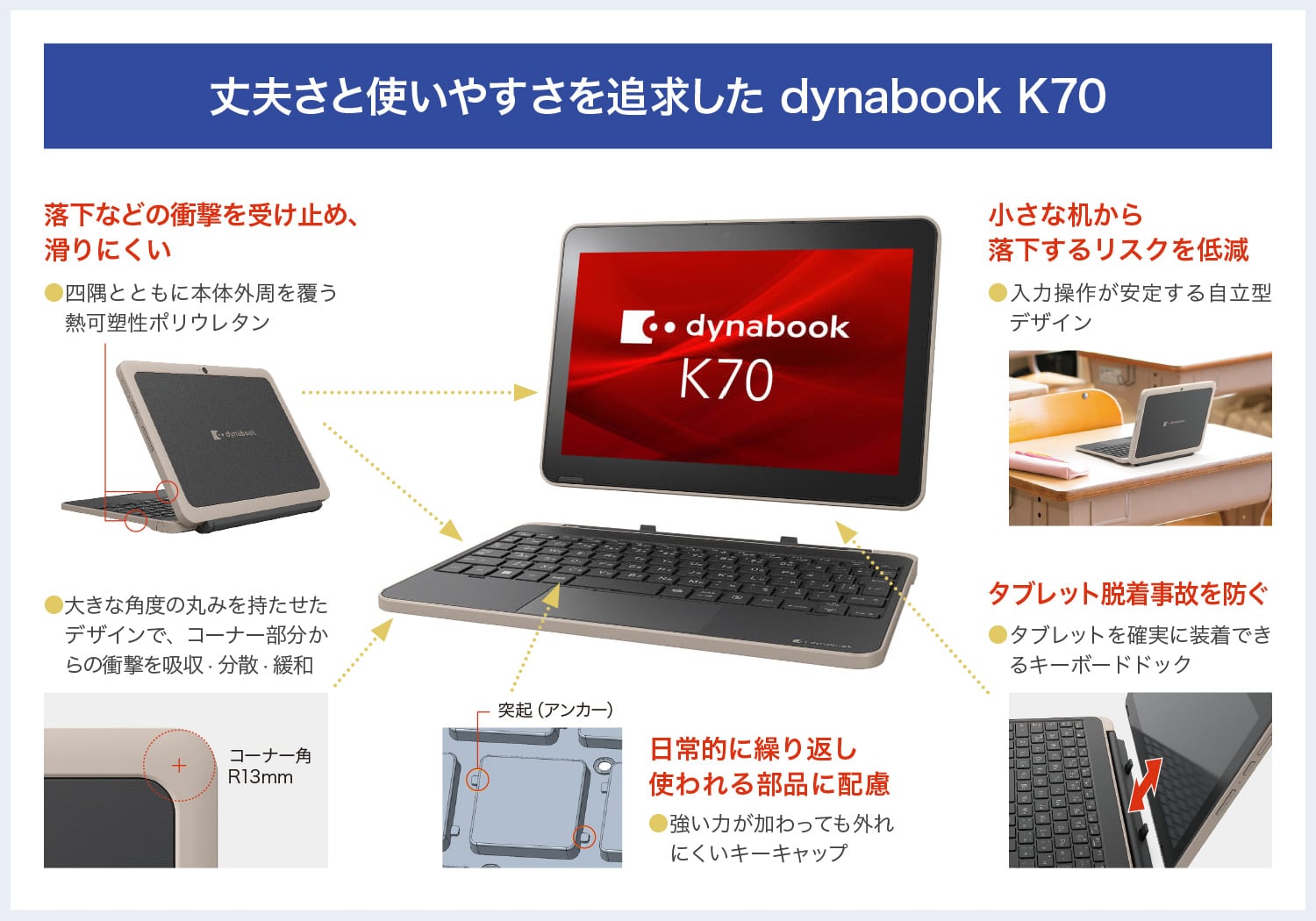 GIGAスクール構想第2期に向けてリリース 〈端末更新需要に対応〉頑丈に