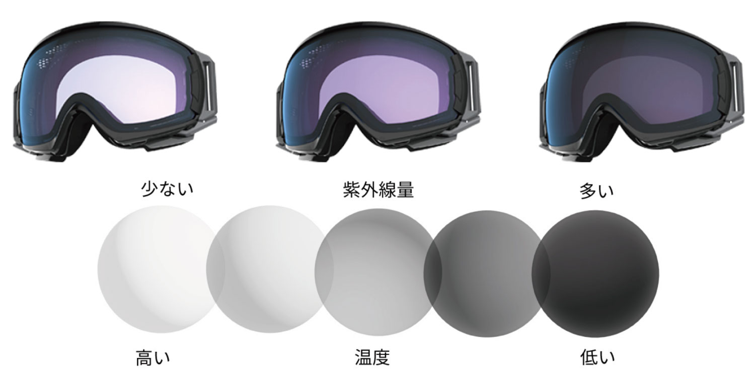 フォトクロミックレンズ（調光レンズ） ／ スノーゴーグル | 機能