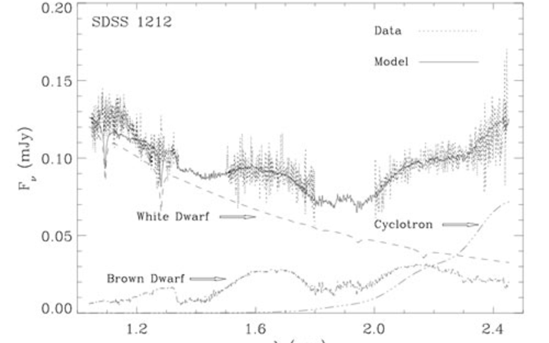 GNIRS near-infrared spectrum with the best model fit | NOIRLab
