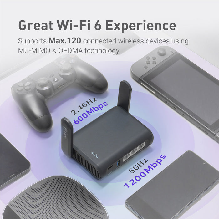 Ultimate Wi-Fi 6 Travel Router: Slate AX (GL-AXT1800) — GL.iNet US