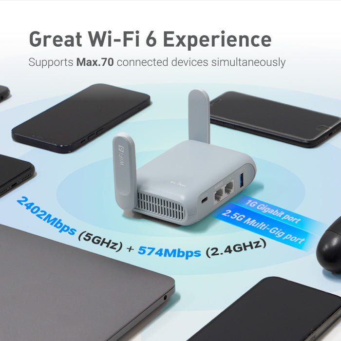 Pocket-Sized AX3000 Wi-Fi 6 Travel Router with 2.5G WAN Port — GL