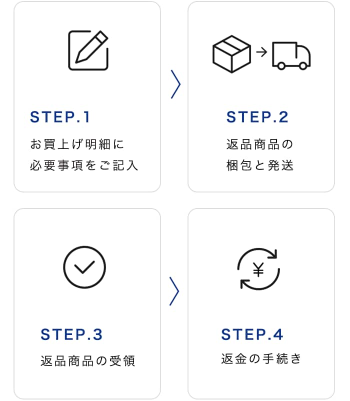 返品・交換について 【ご利用案内】 | ワールド オンラインストア