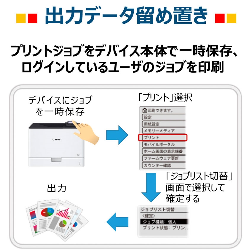 レーザービームプリンター Satera LBP861C：販売ページ｜キヤノン
