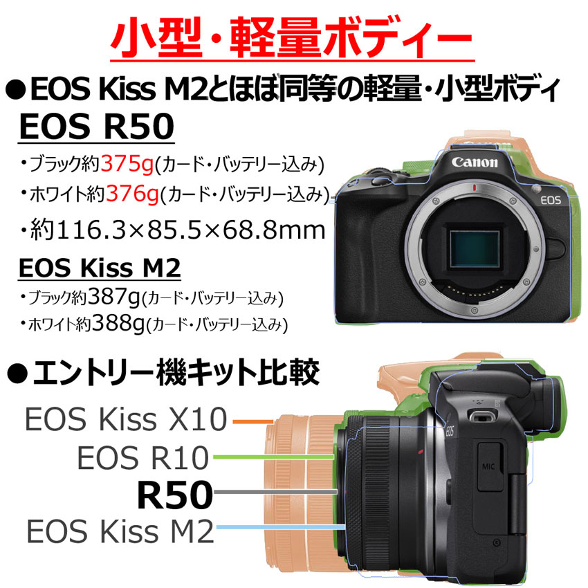 動画撮影セット・マイク別売】EOS R50（ブラック）・RF-S18-45 IS STM