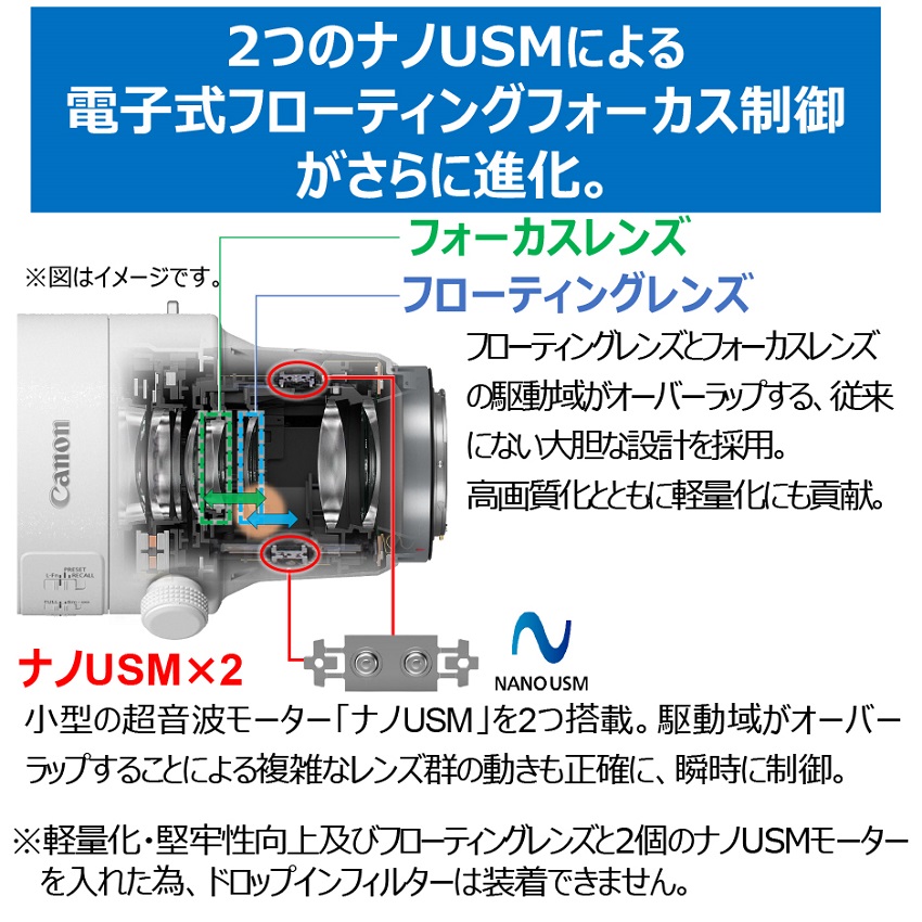 RF100-300mm F2.8 L IS USM：通販 | RFレンズ - キヤノンオンライン