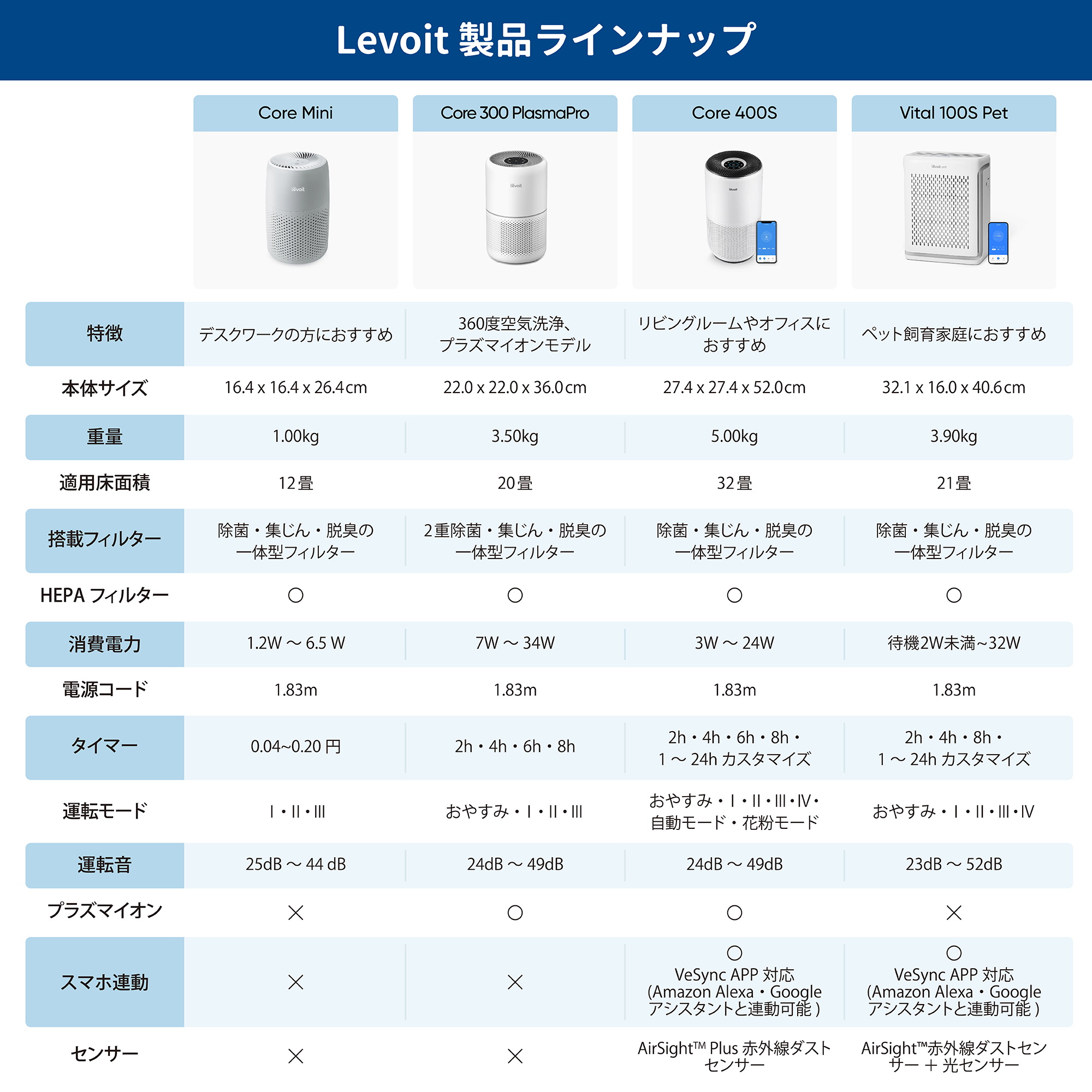 VeSync Levoit Core 400S 空気清浄機 □納期約1週間:生活/健康家電