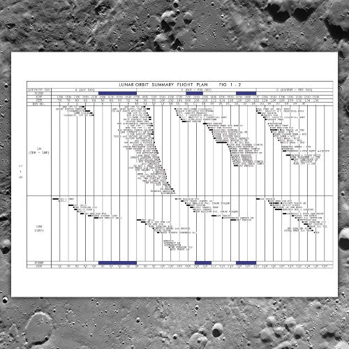 The Apollo 11 Flight Plan: Collector's Edition – The Explorers