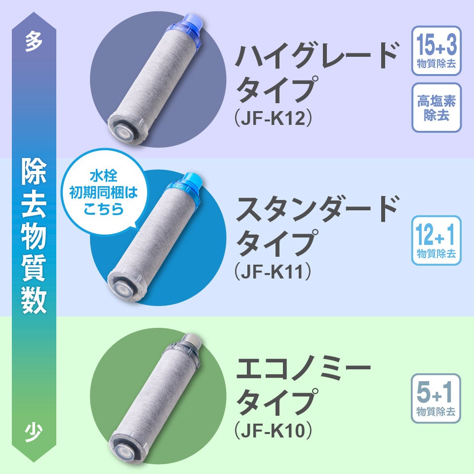 定期便】LIXIL・INAX 交換用浄水カートリッジ／長寿命・スタンダード