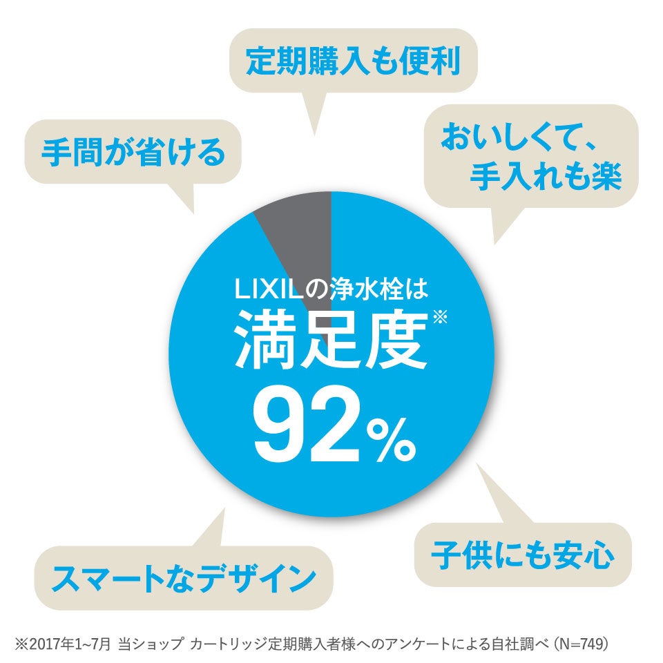 都度注文】LIXIL・INAX 交換用浄水カートリッジ／長寿命・ハイグレード