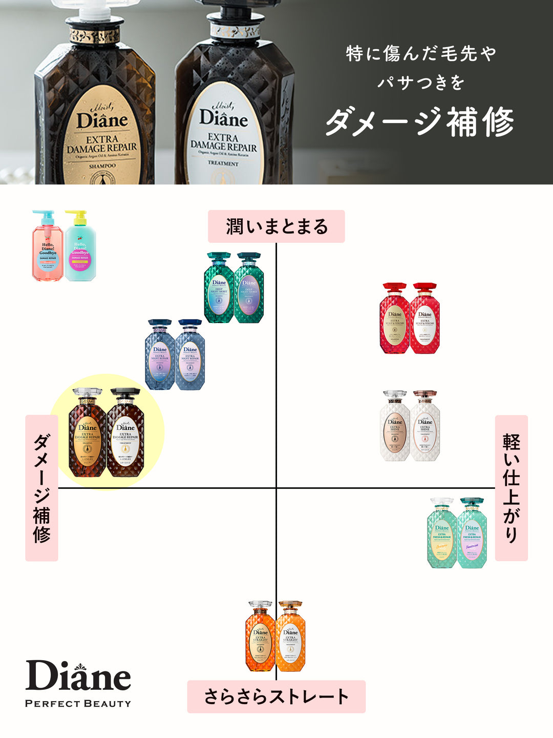 クレーム・ドゥ・アン プレミアムリッチシャンプー 3個セット クレーム