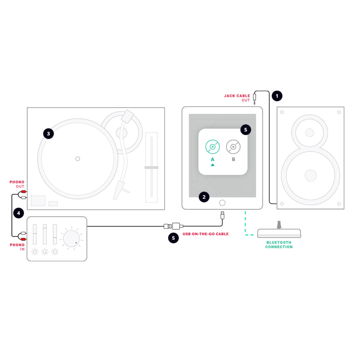 初のポータブルクロスフェーダー「Mixfader