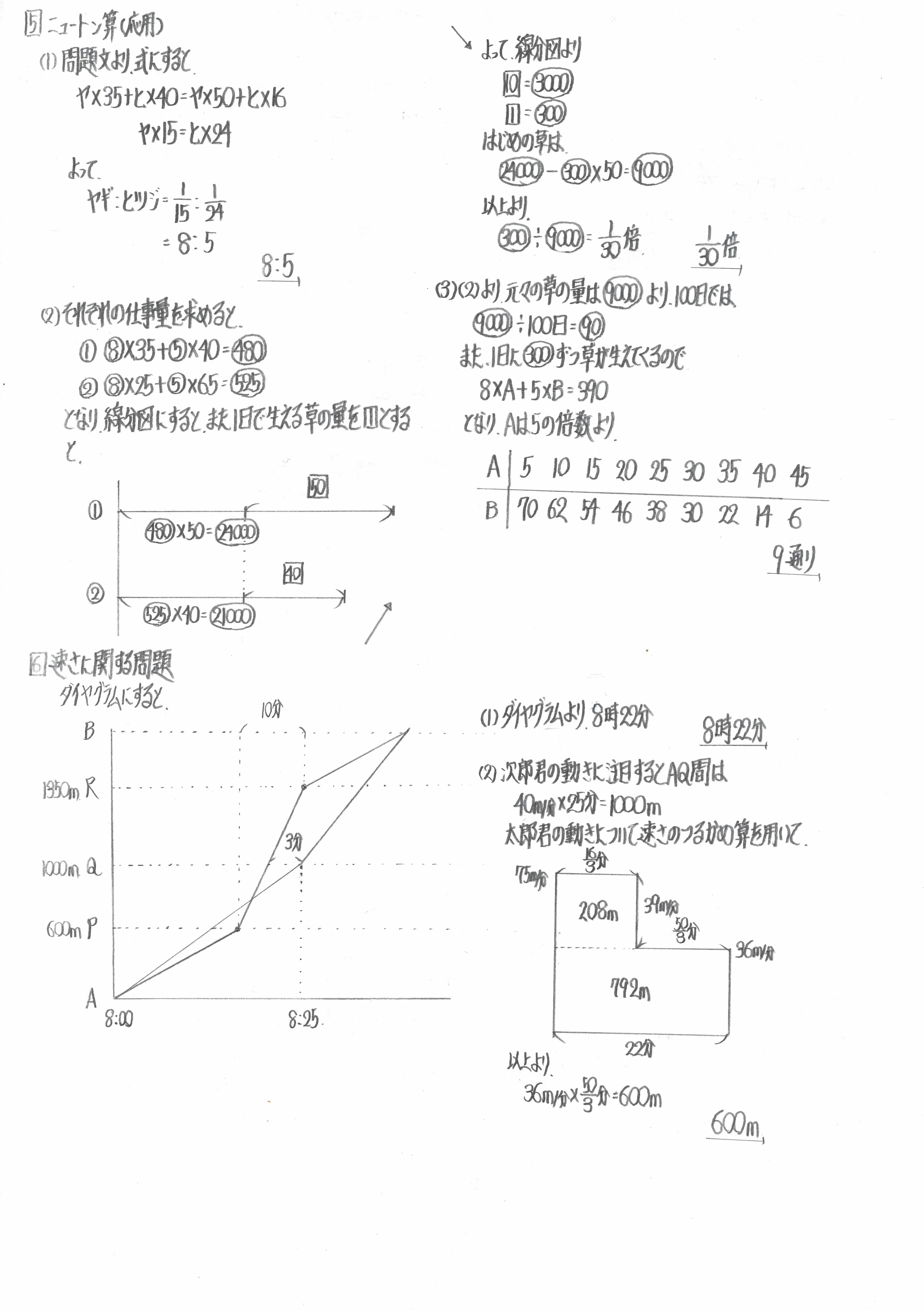 2024年】SAPIX 小6 マンスリー確認テスト 算数 解答解説 | 中学入試 最