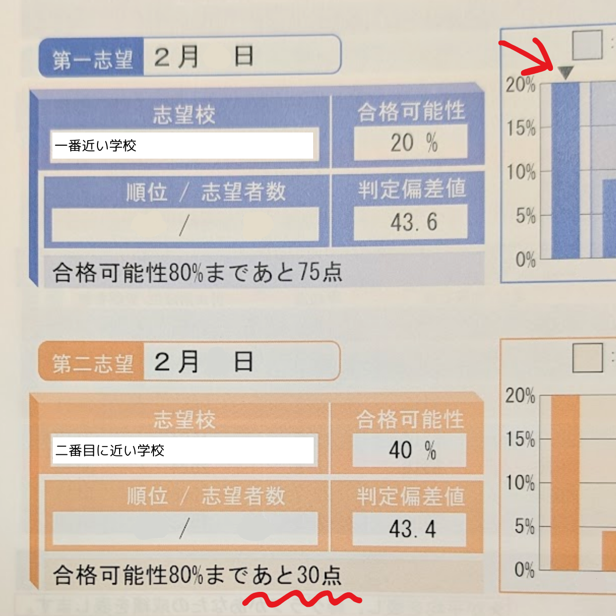 模試】第1回志望校診断サピックスオープン（5年生）個人成績表に夢を