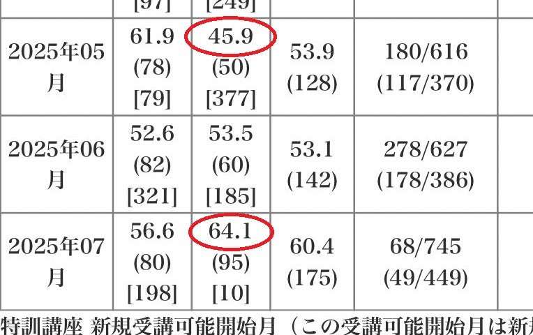 浜学園公開テスト2年 通塾無しで驚愕の偏差値19アップ！ | たぶお＠全