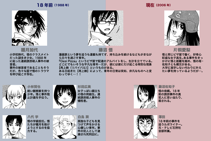 僕だけがいない街 （1）」三部けい [角川コミックス・エース] - KADOKAWA