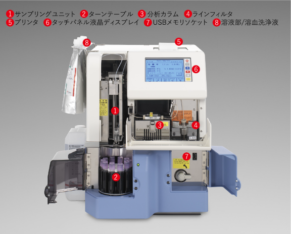 東ソー自動グリコヘモグロビン分析計 HLC-723®GX - HORIBA
