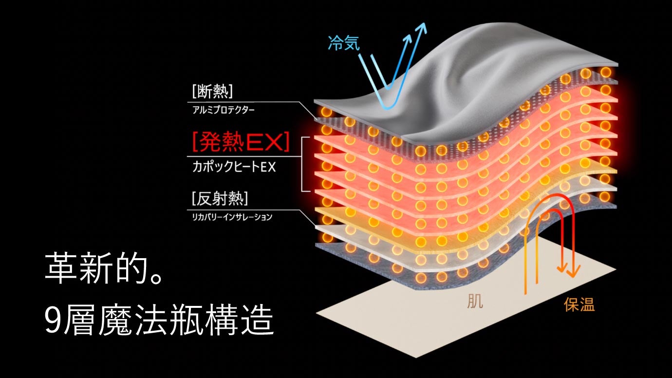 真冬もこれ1枚！暖かさ・快適さ・清潔さを備えた究極掛け布団