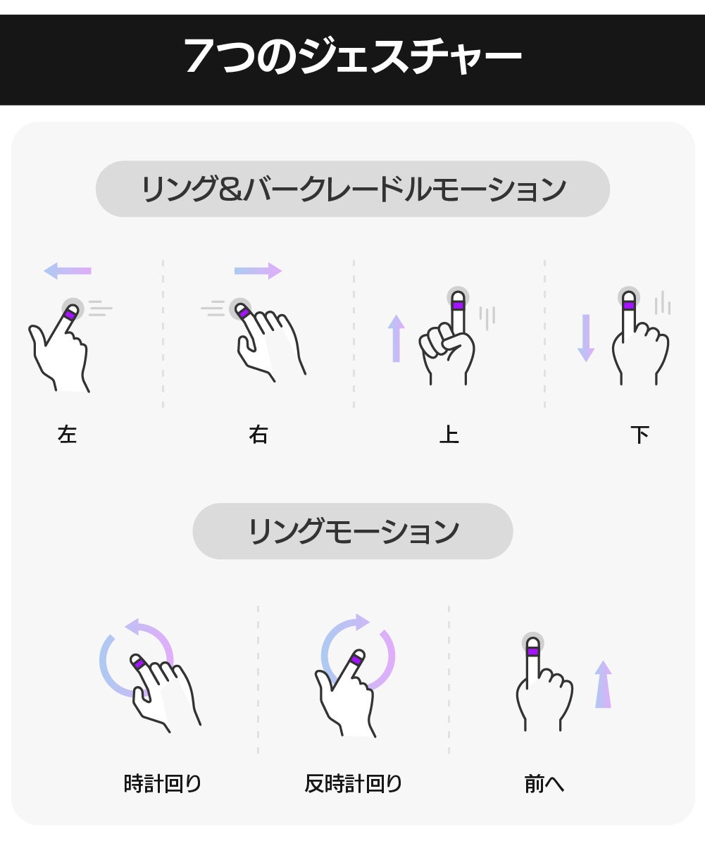 リングマウスの最終版】指一本で自由にデバイスをコントロール