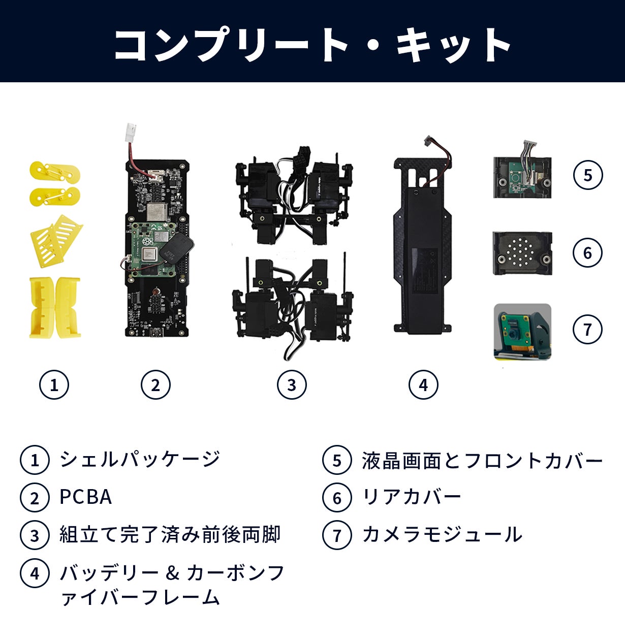 ChatGPT搭載！会話もできる四足歩行AIロボット犬『ミニぷぱ2