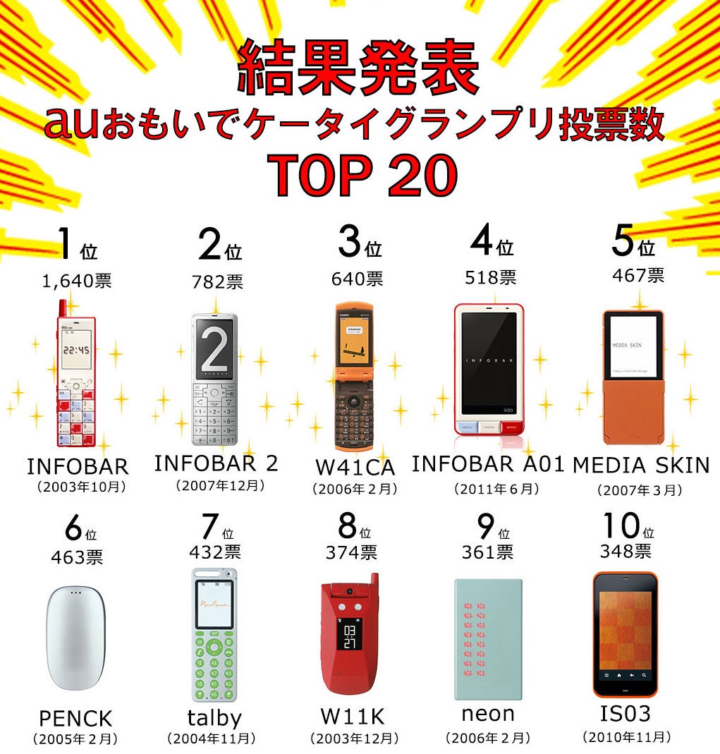 新・ケータイ INFOBAR xv を応援して、名前を刻もう。｜マクアケ