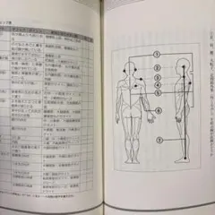 2026年最新】操体法の人気アイテム - メルカリ