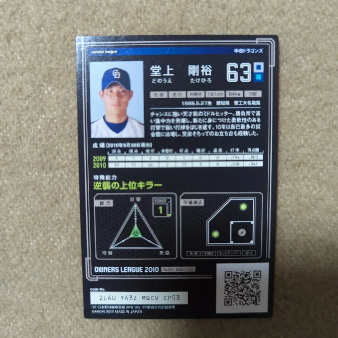 2026年最新】堂上剛裕の人気アイテム - メルカリ