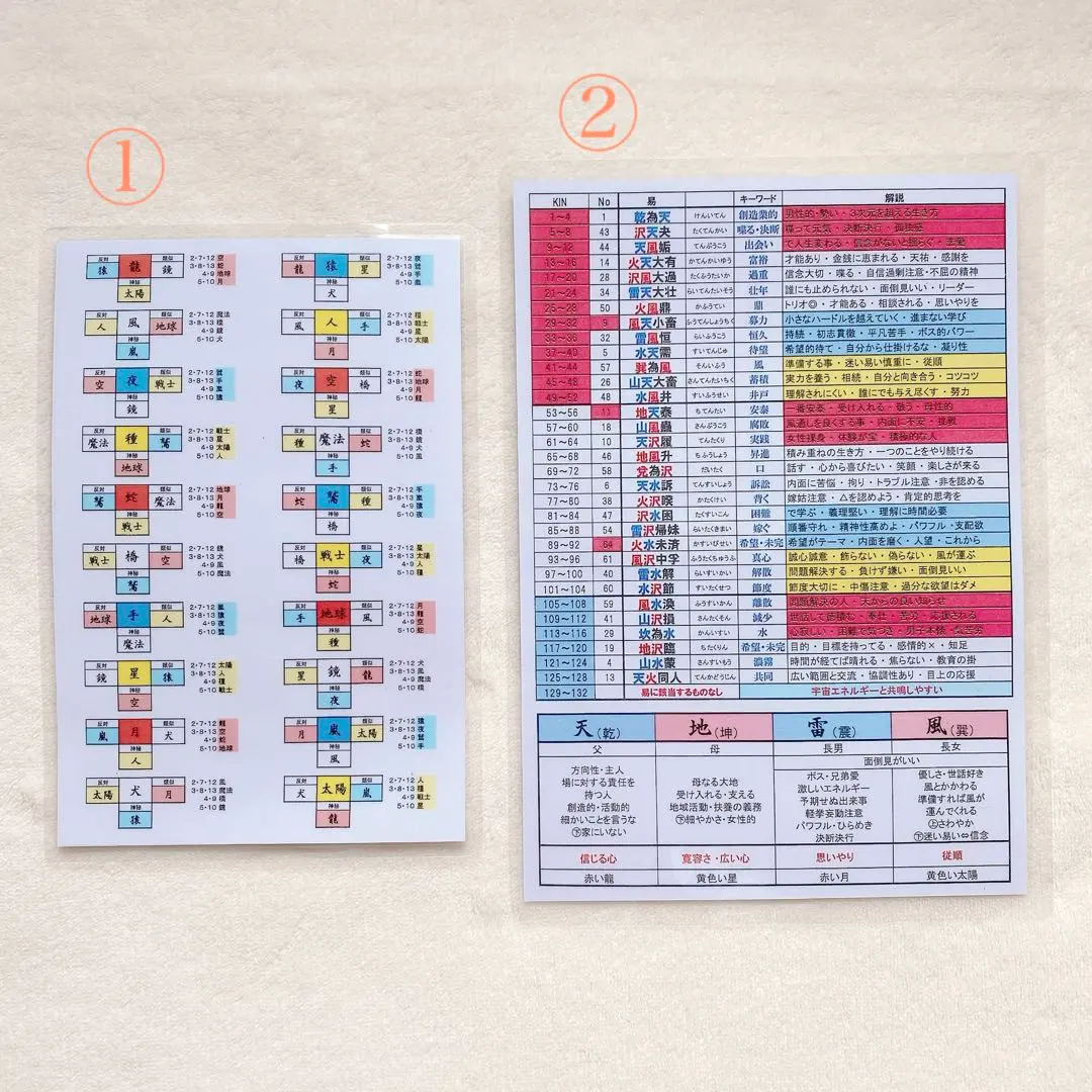2026年最新】マヤ暦テキストの人気アイテム - メルカリ