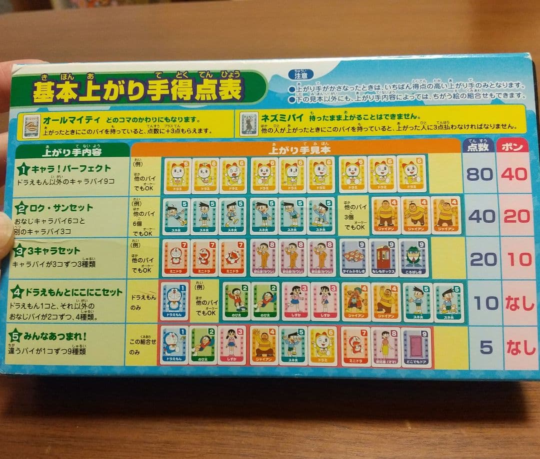 ドンジャラ ドラえもん 麻雀牌(83個) - メルカリ