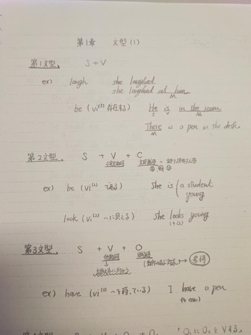 駿台の小林俊昭先生による22年英語英文法S板書ノート集フルセット 鉄緑