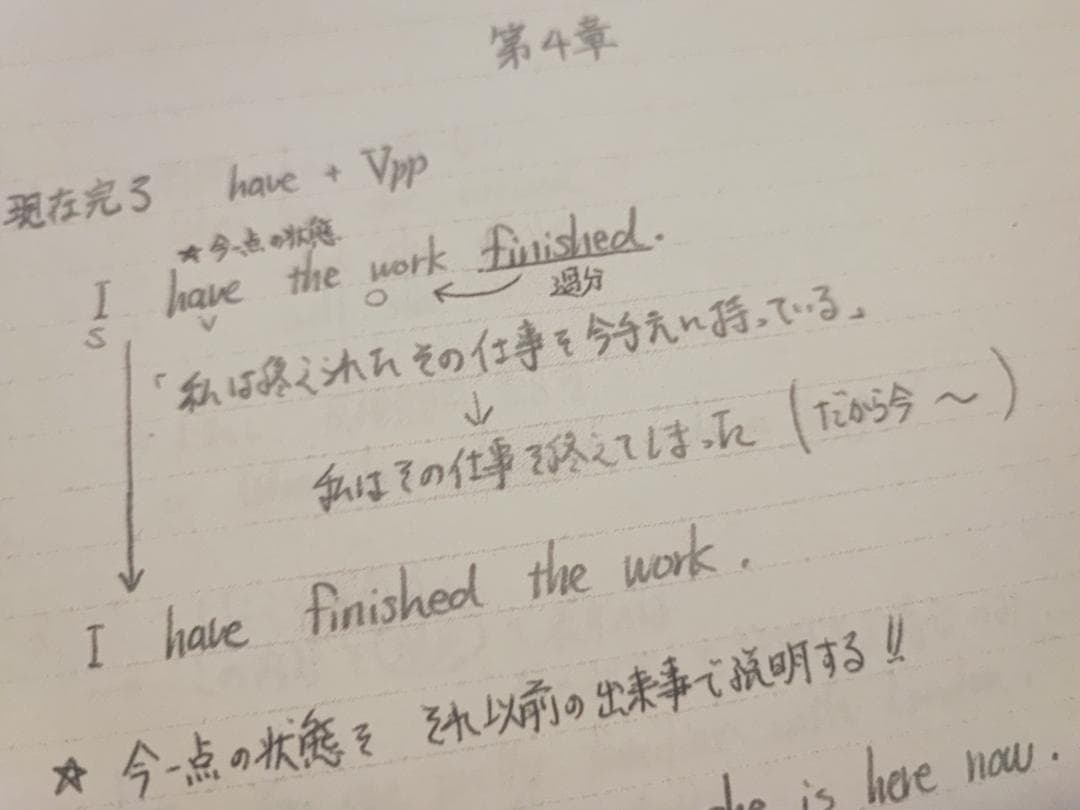 駿台の小林俊昭先生による22年英語英文法S板書ノート集フルセット 鉄緑
