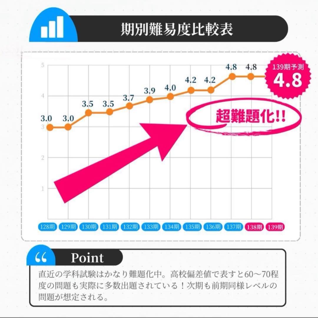 全て解答付き】 ボートレーサー試験/過去問29期分＋141期完全予想問題