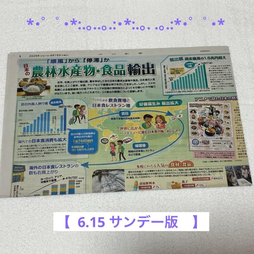 中日新聞 朝刊 8日分+サンデー版 古新聞まとめ売り 新聞 - メルカリ