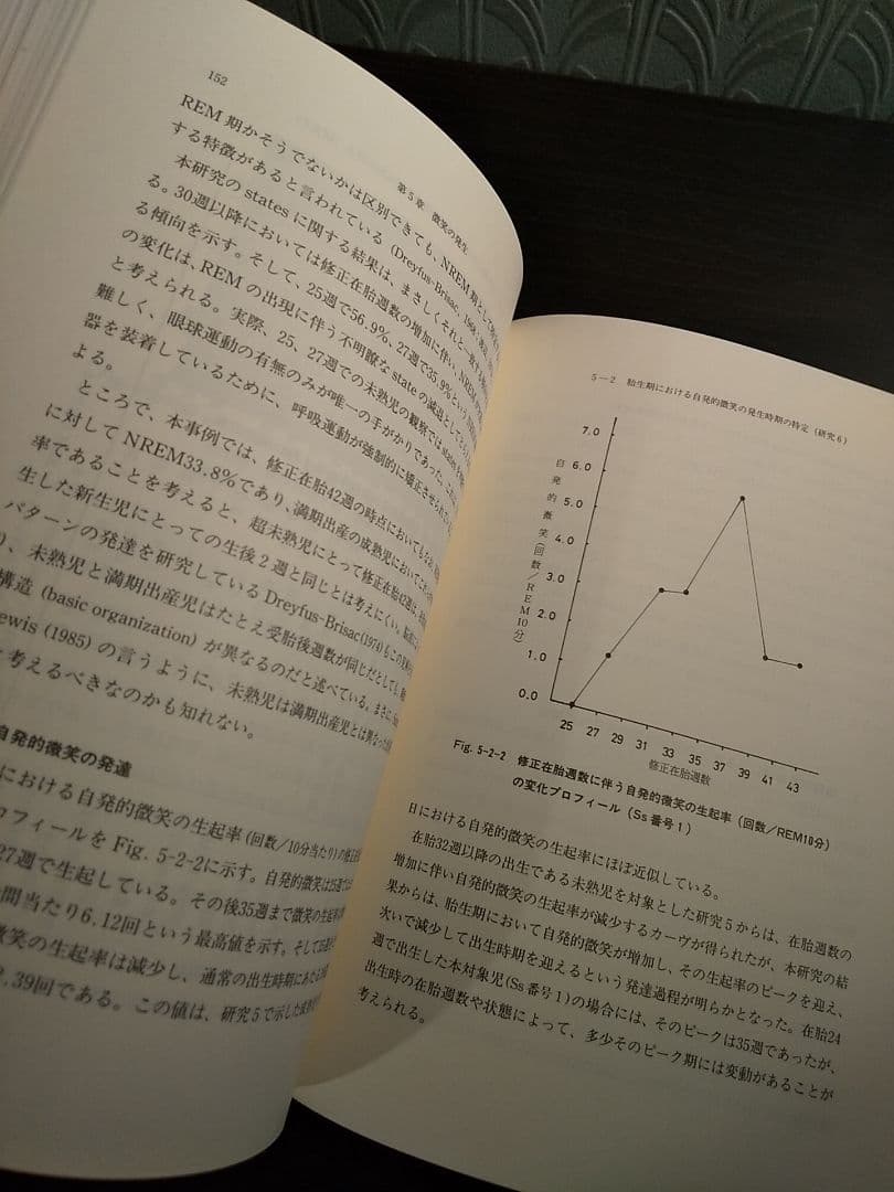 微笑の発生と出生後の発達／高橋道子