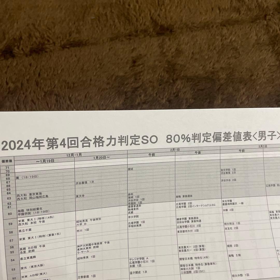 2025年度最新 SAPIX サピックス 合格力判定/入試問題分析 全5冊 - メルカリ